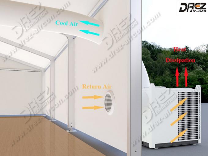 Waterdichte Mobiele Geleide TentAirconditioner 10HP/Beschikbare het Type van 15HP/25HP-