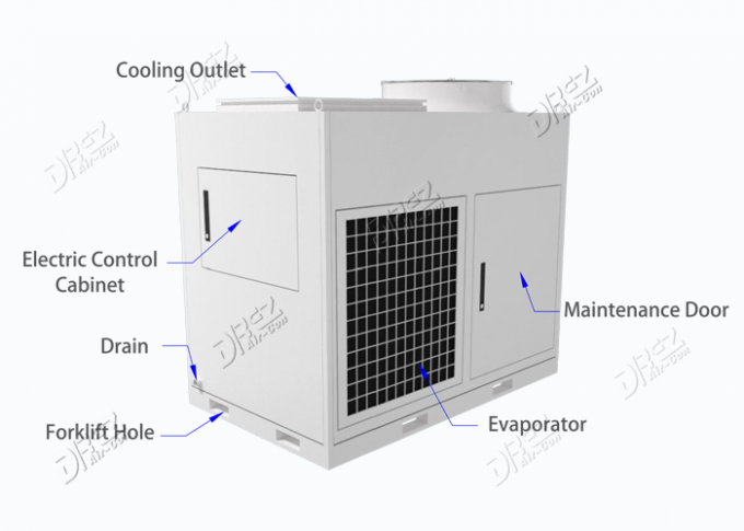 96000BTU integrale Tijdelijke Airconditioningseenheden 8 Ton10hp Horizontaal Draagbaar Type