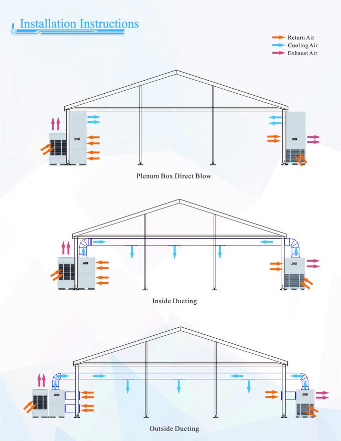 De Airconditioningssystemen van de pakhuistent, Openluchtgebeurtenis Geleide Airconditioningseenheden
