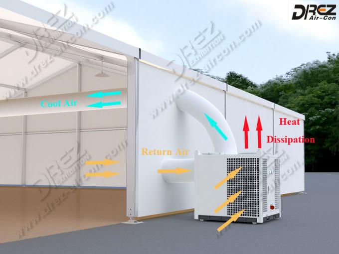 240000BTU commerciële TentAirconditioner die & 200 - 300 Vierkante Meter verwarmen koelen