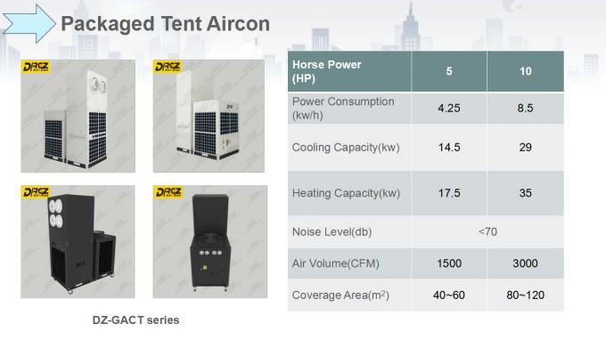 Drez Aircon 8 Ton Verpakte Draagbare Airconditioner voor het Openluchttent Koelen